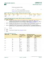 Preview for 108 page of Philips P89LPC938 User Manual