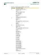 Preview for 123 page of Philips P89LPC938 User Manual