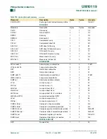 Preview for 136 page of Philips P89LPC938 User Manual