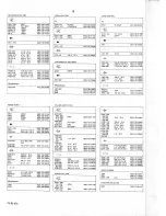 Предварительный просмотр 24 страницы Philips pA 22AH572 Circuit Description