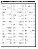 Preview for 28 page of Philips PA9019C Instructions For Use Manual