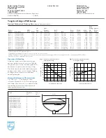 Preview for 2 page of Philips PAR-56 Specifications