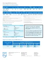 Preview for 2 page of Philips PAR20 Specifications