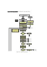 Preview for 22 page of Philips PB52.1HU LA Service Manual