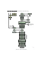 Preview for 24 page of Philips PB52.1HU LA Service Manual