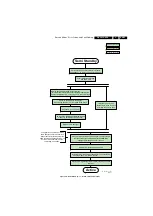Preview for 25 page of Philips PB52.1HU LA Service Manual