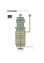 Preview for 28 page of Philips PB52.1HU LA Service Manual