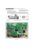 Preview for 164 page of Philips PB52.1HU LA Service Manual