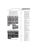 Preview for 165 page of Philips PB52.1HU LA Service Manual