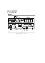 Preview for 172 page of Philips PB52.1HU LA Service Manual