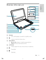 Preview for 16 page of Philips PB9001 User Manual