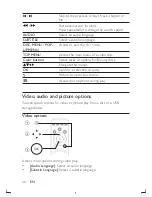 Preview for 27 page of Philips PB9001 User Manual