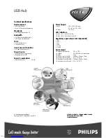 Предварительный просмотр 2 страницы Philips PCUH411R Specifications