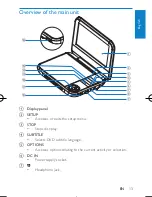 Предварительный просмотр 15 страницы Philips PD700 User Manual