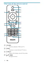 Предварительный просмотр 12 страницы Philips PD7007 User Manual