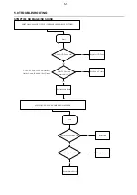 Предварительный просмотр 12 страницы Philips PD9000/05 Service Manual