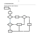 Preview for 14 page of Philips PD9000/05 Service Manual