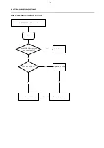 Preview for 15 page of Philips PD9000/05 Service Manual