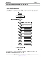 Предварительный просмотр 8 страницы Philips PDIUSBD12 Firmware Programming Manual