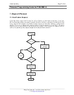 Предварительный просмотр 15 страницы Philips PDIUSBD12 Firmware Programming Manual