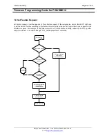 Preview for 19 page of Philips PDIUSBD12 Firmware Programming Manual