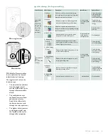 Предварительный просмотр 9 страницы Philips PDS-60ca Manual