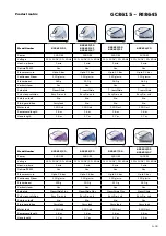 Preview for 3 page of Philips Perf ectCare Aqua GC8642/21 Service Manual