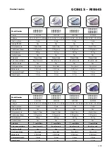 Preview for 4 page of Philips Perf ectCare Aqua GC8642/21 Service Manual