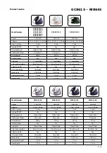 Preview for 5 page of Philips Perf ectCare Aqua GC8642/21 Service Manual