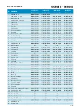 Preview for 9 page of Philips Perf ectCare Aqua GC8642/21 Service Manual