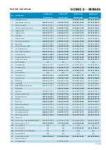 Preview for 10 page of Philips Perf ectCare Aqua GC8642/21 Service Manual