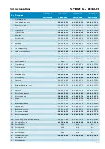 Preview for 11 page of Philips Perf ectCare Aqua GC8642/21 Service Manual