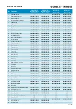 Preview for 13 page of Philips Perf ectCare Aqua GC8642/21 Service Manual