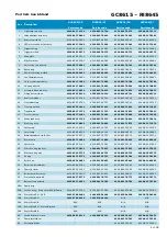 Preview for 14 page of Philips Perf ectCare Aqua GC8642/21 Service Manual