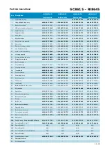 Preview for 15 page of Philips Perf ectCare Aqua GC8642/21 Service Manual