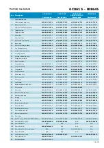 Preview for 18 page of Philips Perf ectCare Aqua GC8642/21 Service Manual