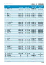 Preview for 19 page of Philips Perf ectCare Aqua GC8642/21 Service Manual