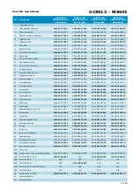 Preview for 20 page of Philips Perf ectCare Aqua GC8642/21 Service Manual