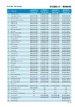 Preview for 21 page of Philips Perf ectCare Aqua GC8642/21 Service Manual