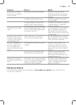 Preview for 19 page of Philips PerfectCare 7000 Series User Manual