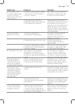 Preview for 75 page of Philips PerfectCare 7000 Series User Manual