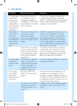 Preview for 40 page of Philips PerfectCare Aqua GC8600 Series Manual