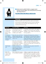 Preview for 77 page of Philips PerfectCare Aqua GC8600 Series Manual