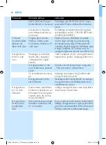 Preview for 78 page of Philips PerfectCare Aqua GC8600 Series Manual