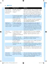 Preview for 96 page of Philips PerfectCare Aqua GC8600 Series Manual