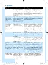 Preview for 230 page of Philips PerfectCare Aqua GC8600 Series Manual