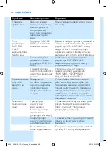 Preview for 306 page of Philips PerfectCare Aqua GC8600 Series Manual