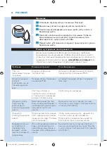 Preview for 28 page of Philips PerfectCare Azur GC4914/20 User Manual