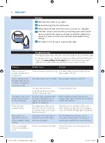 Preview for 12 page of Philips PerfectCare Azur GC4916/00 User Manual