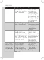 Preview for 46 page of Philips PerfectCare Compact Plus GC7929 User Manual